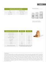 Balanced Gato Control Peso