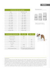 Balanced Perro Control Peso